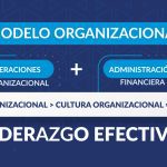 La importancia de la cultura organizacional y el liderazgo