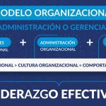 La importancia de la cultura organizacional y el liderazgo